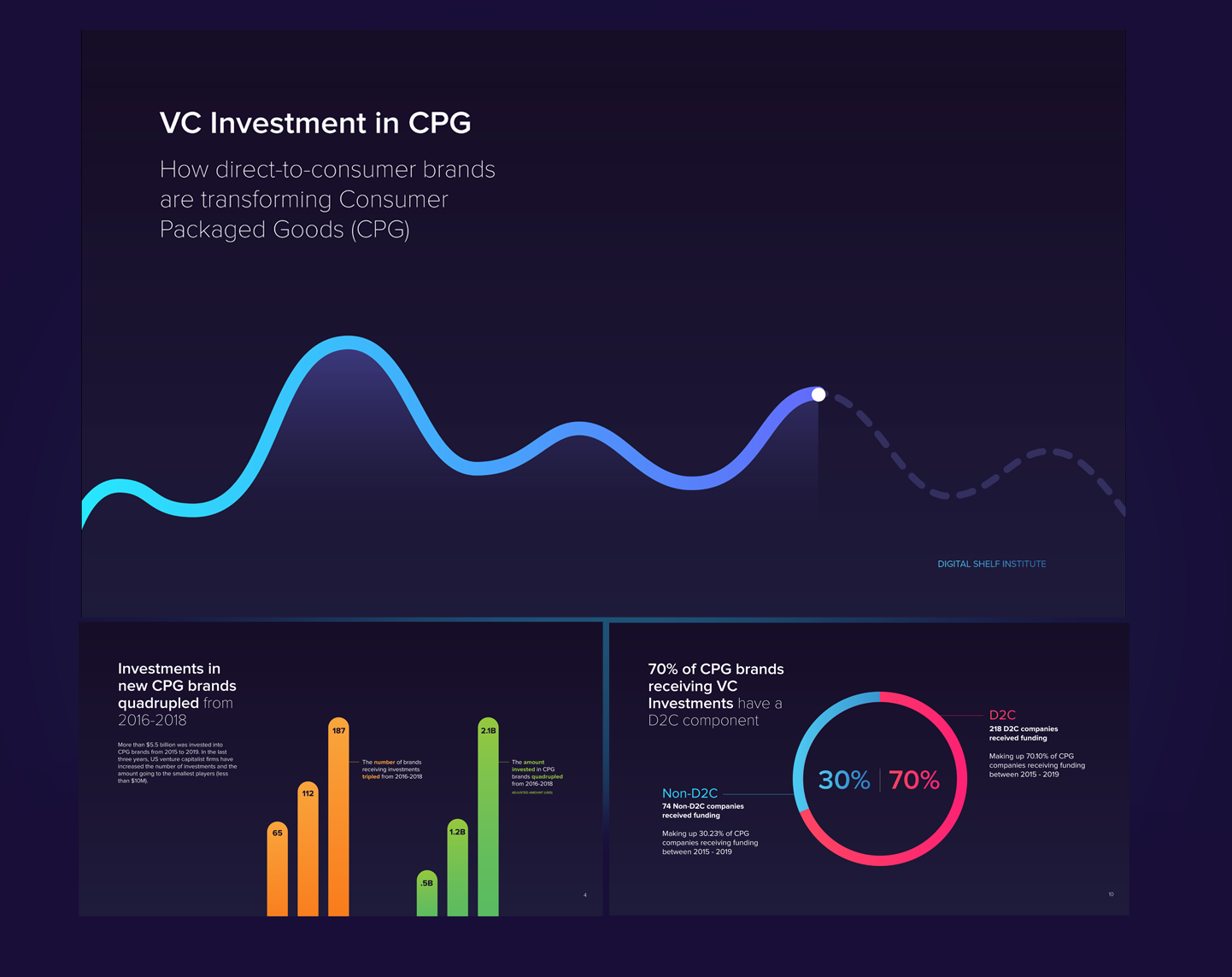 VC Report
