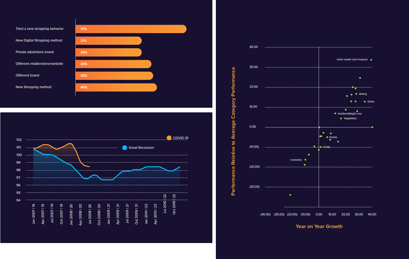 The 202X Recession charts